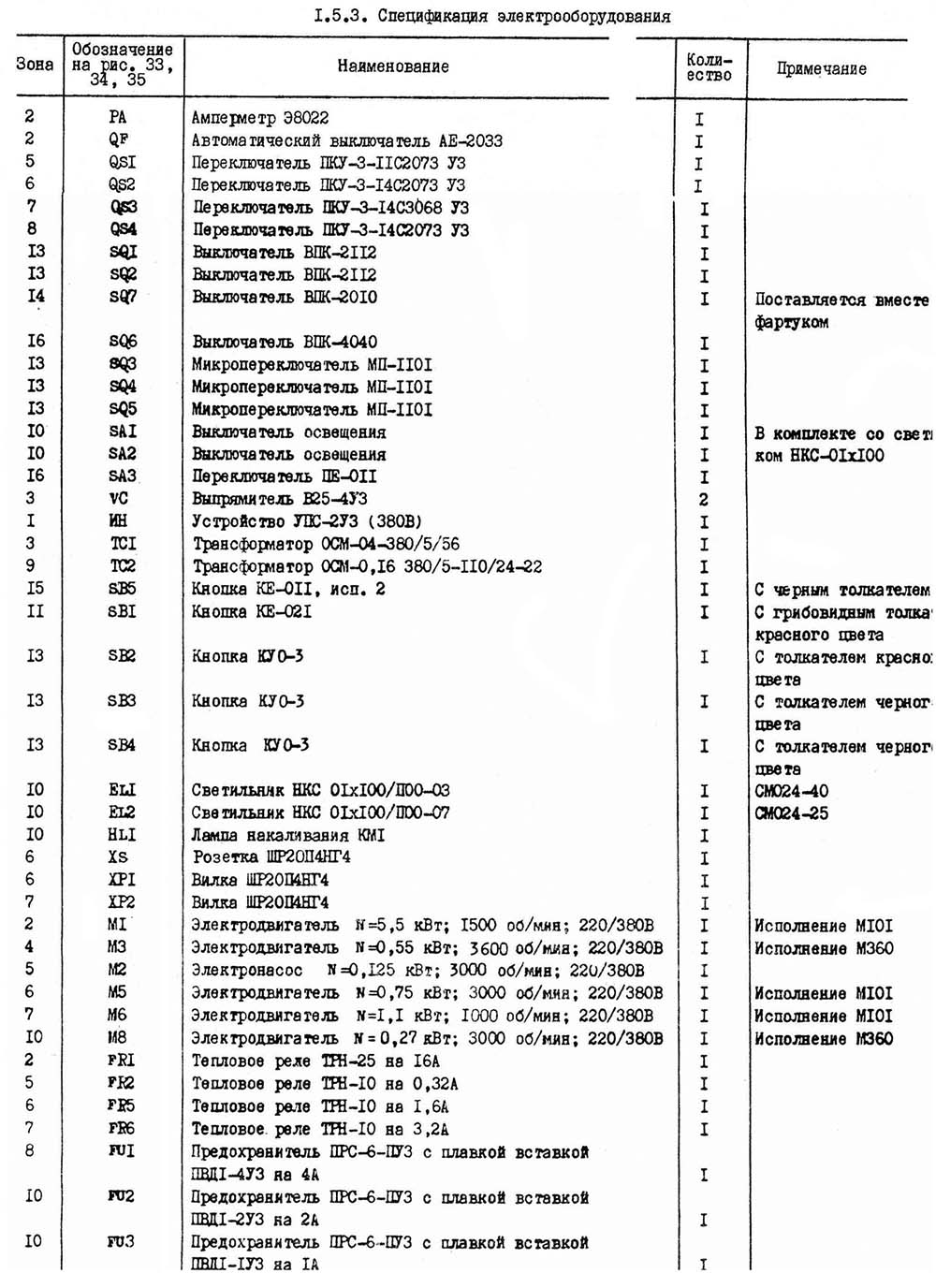 Перелік елементів токарно-гвинторізного верстата 16Б25ПСп